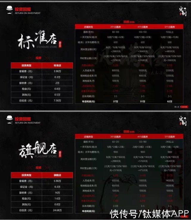 探案|投20万年赚150万？首次曝光剧本杀加盟套路，真敢吹……