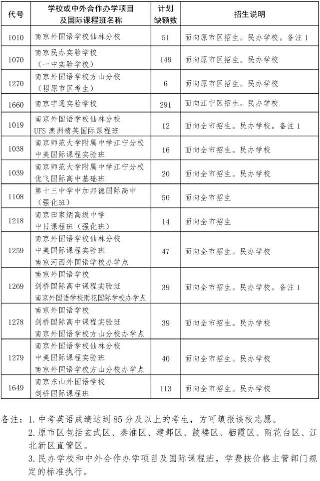 计划|还有机会！南京中招一批次征求志愿计划出炉