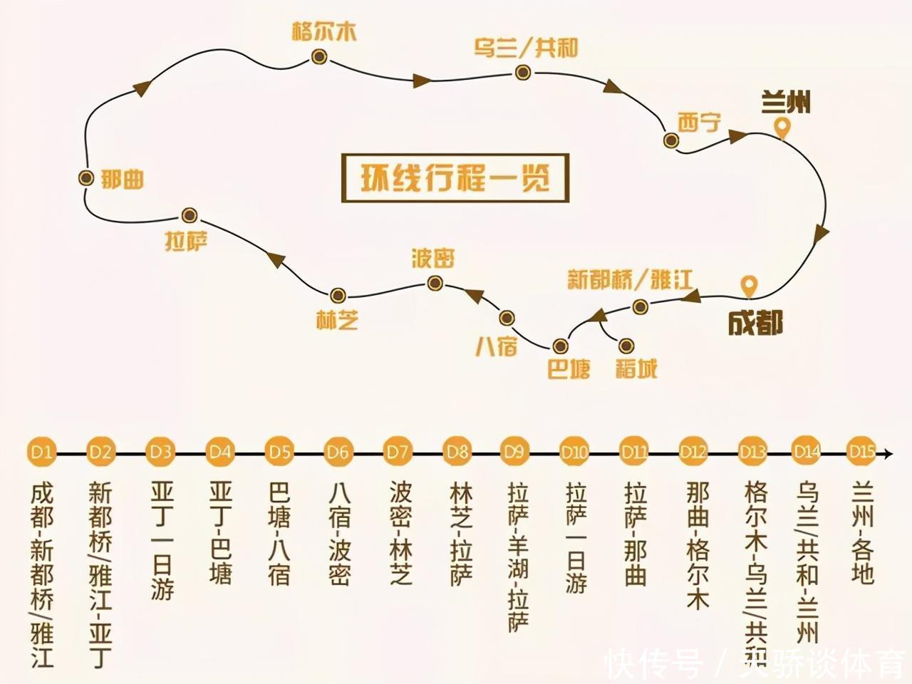 自驾川藏线的唯一真实感触：不怕路况不怕狼，就怕“川A”在后方