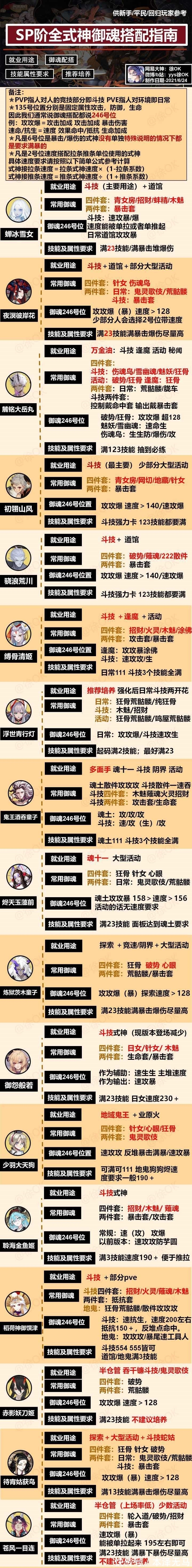 干货|阴阳师最全185个式神御魂指南，这里全是干货！「网易大神攻略」