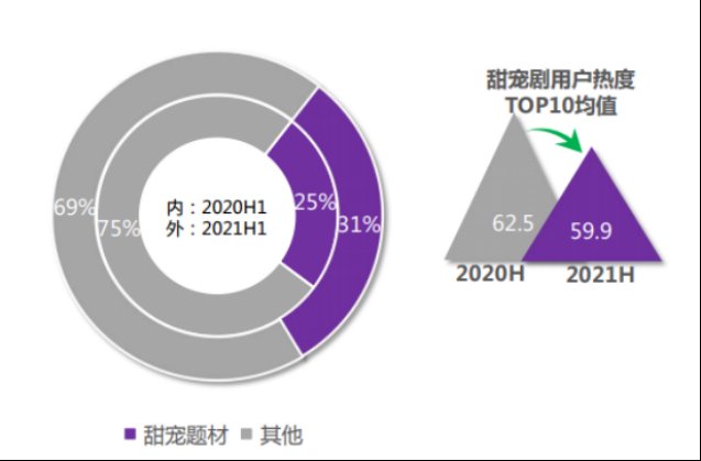 字幕组|2021年，怎么还在为盗版惋惜？