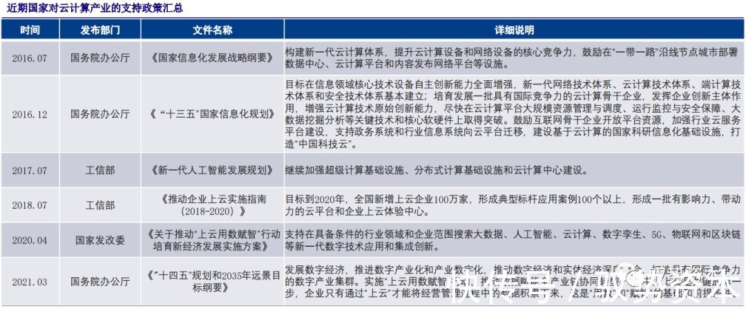 厂商|云计算行业深度报告