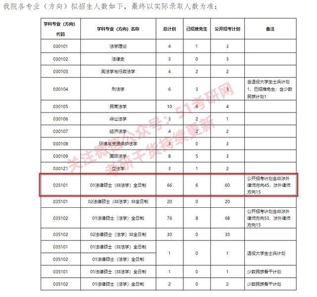 扎心! 525人进复试只要110人，400多人陪跑，简直复试“绞肉机”！