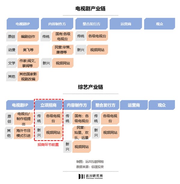 制作方|裁员的爱奇艺还有机会吗？