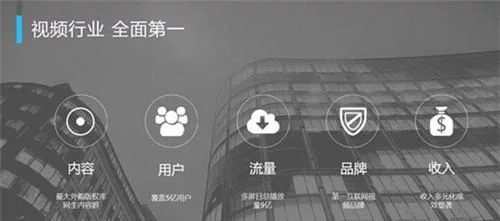 优酷视频推广