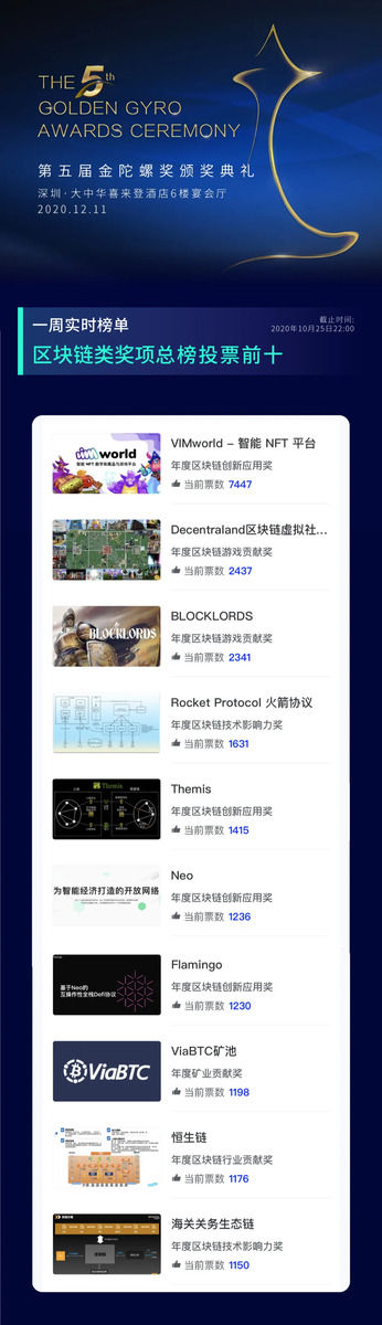 榜单|第五届金陀螺奖参评项目超340+，一周实时榜单公布
