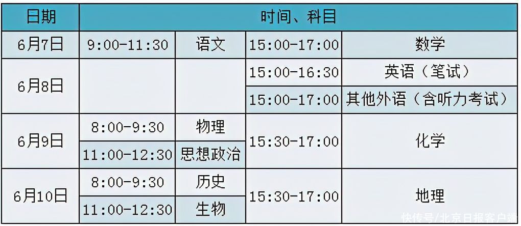 道路|北京市交管局：高考期间这些道路将出现车流集中现象，注意避让