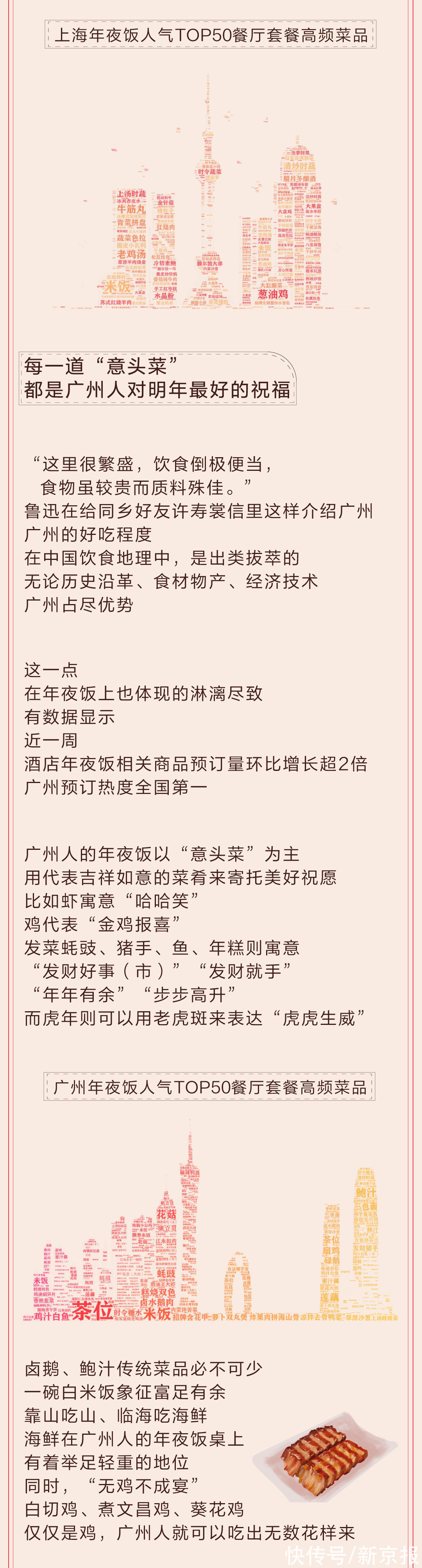 餐厅|我们整理了5个城市的人气餐厅，发现最受欢迎的年夜饭是这些