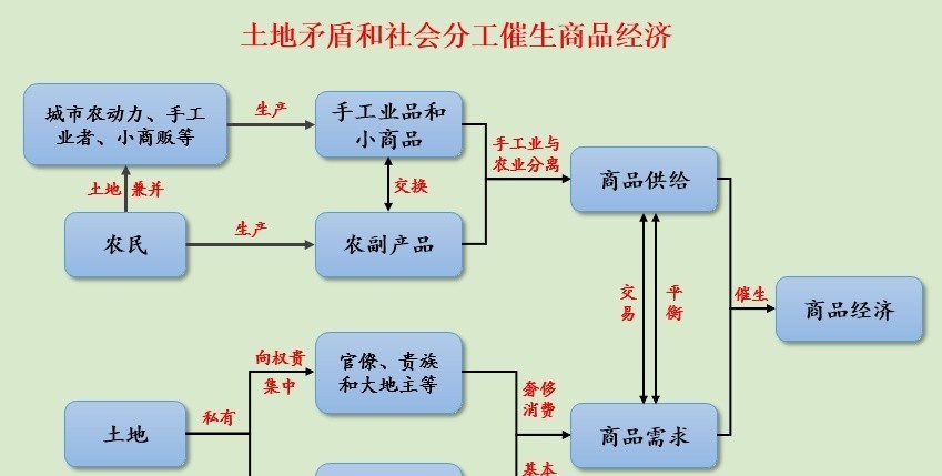 长时间|秦汉、隋唐、明清,常常成对出现,为什么宋朝却是落单者?