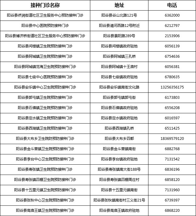 疫苗|聊城市最全新冠疫苗预防接种机构名单