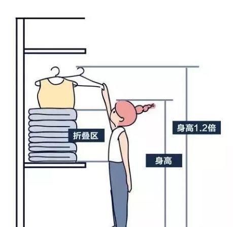 重点|住40年都不用换的衣柜设计，靠这4个定制重点，比多做5㎡还实用