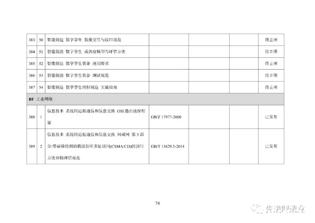 《国家智能制造标准体系建设指南（2021版）》（全文+下载）|智能制造 | 标准体系