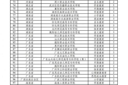 287个国家控制的高职（专科）专业点获批！2021年起可招生