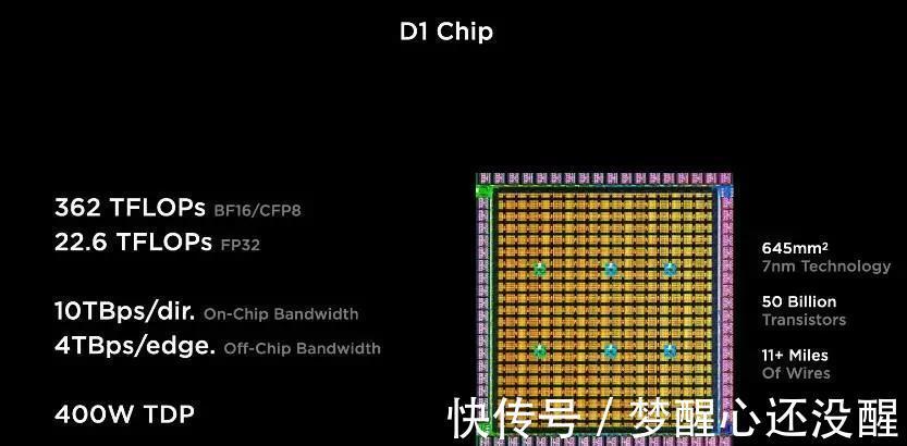 算力|特斯拉发布史上最快计算机,还有个神秘机器人,真钢铁侠要来了?