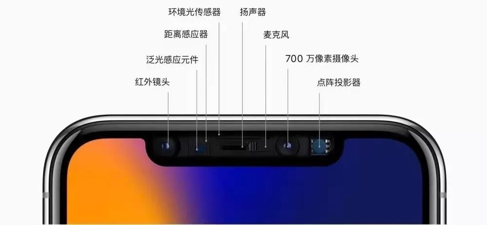 刘海屏|iPhone14系列提前曝光，长这样？