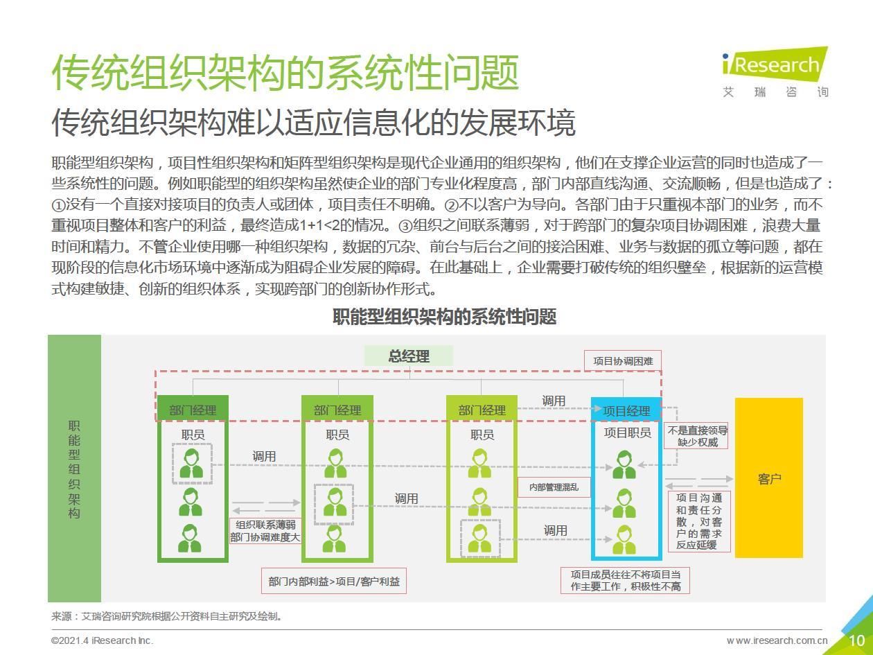 中台|2021年中国数据中台行业白皮书