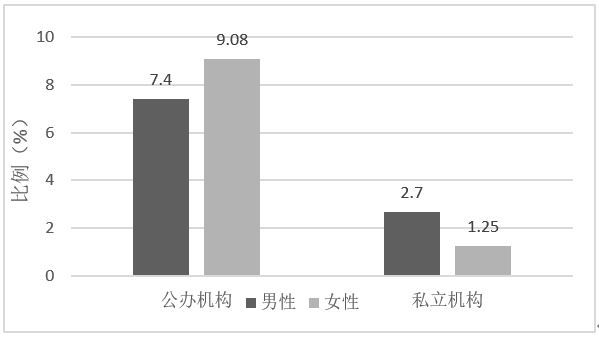 收费合理|如何选择托幼机构？设施、师资、价格、公立还是私立？复旦大学调查发现，爸爸和妈妈的意见有所不同