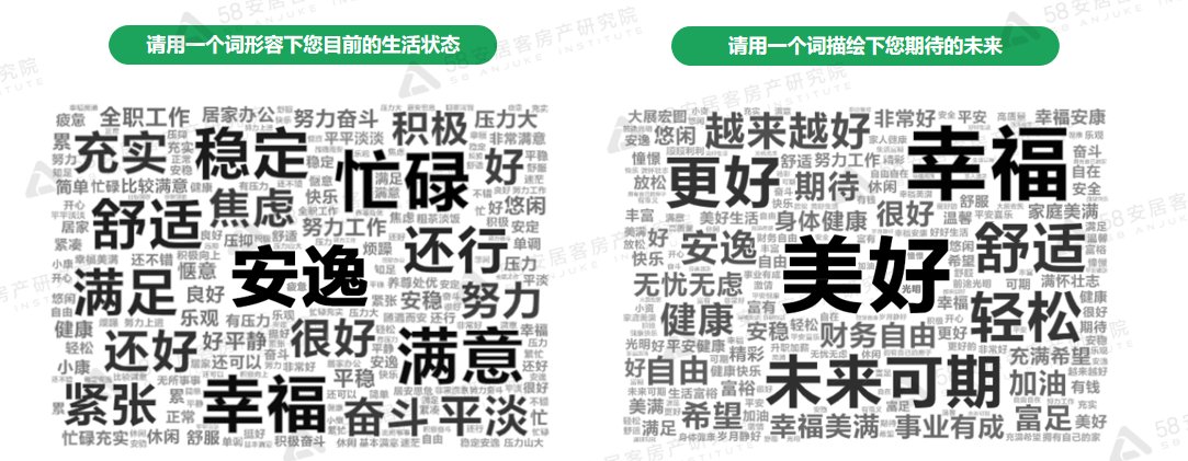58同城|58同城、安居客发布《2022年青年置业报告》：超八成青年5年内有购房计划