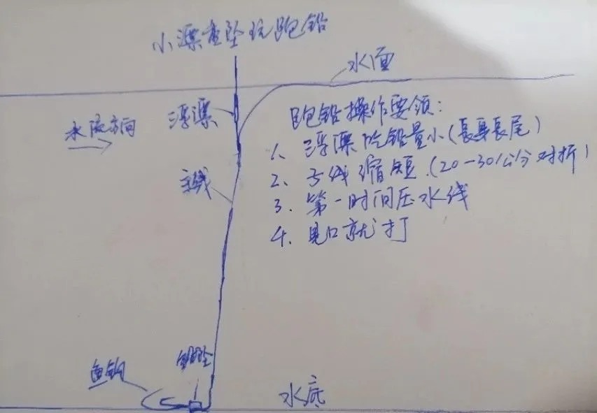 野钓走水很头疼?掌握这5种方法,连竿爆护很轻松