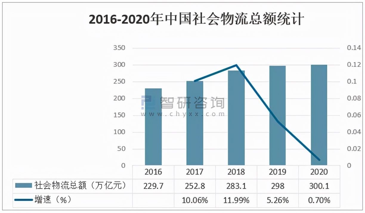 快递|入局快递市场，五菱能再造一个五菱宏光MINI EV吗？