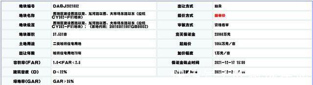 挂牌|毛坯限价13444元/㎡!南昌原洪城客运站地块正式挂牌