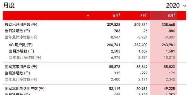 固网|分析中国电信和中国联通到底有多大区别