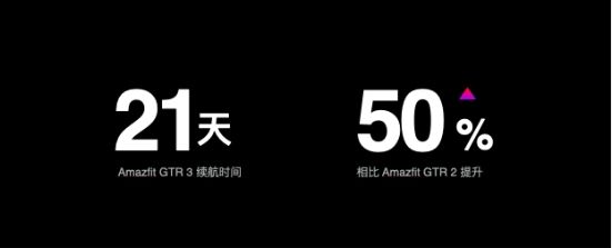 华米|“超大杯”升级、价格仍不变，升级后的Amazfit跃我GTR 3这么强？