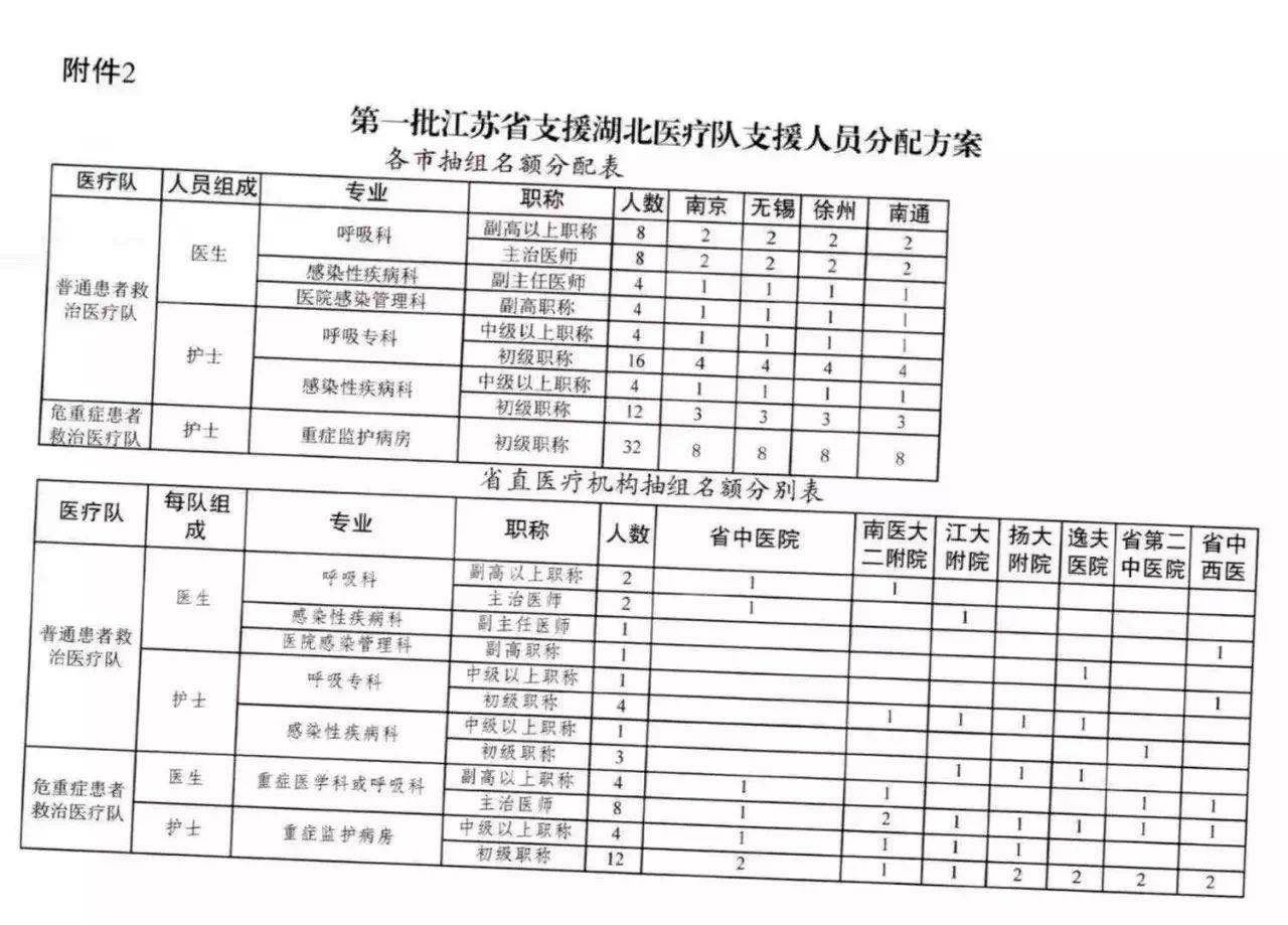 s【人民好医生-白衣守护21】除夕夜出征！他们让武汉不孤独