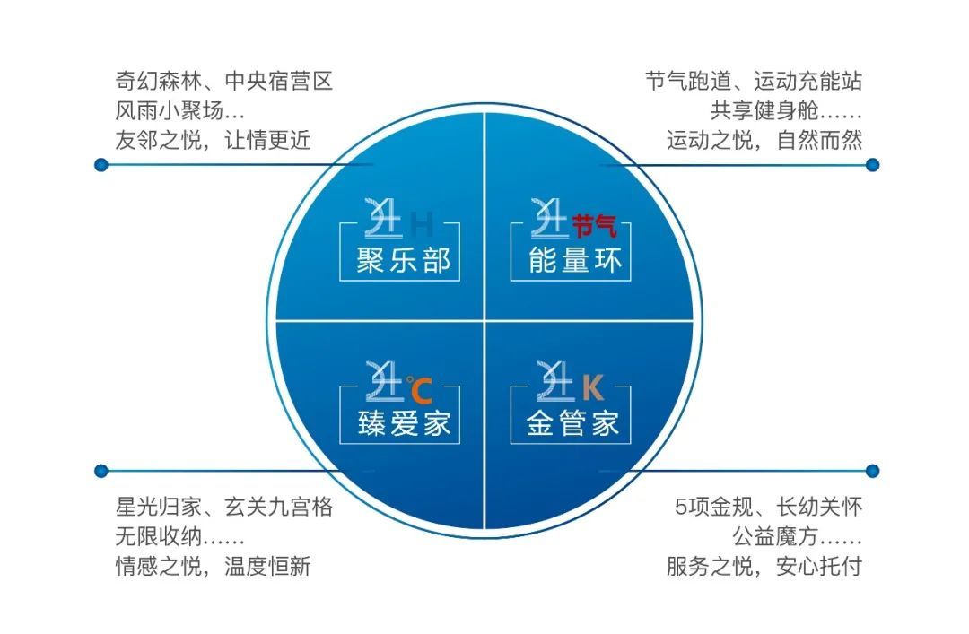 生命周期|产品服务持续进阶，大发地产“悦Ai生活”正式发布