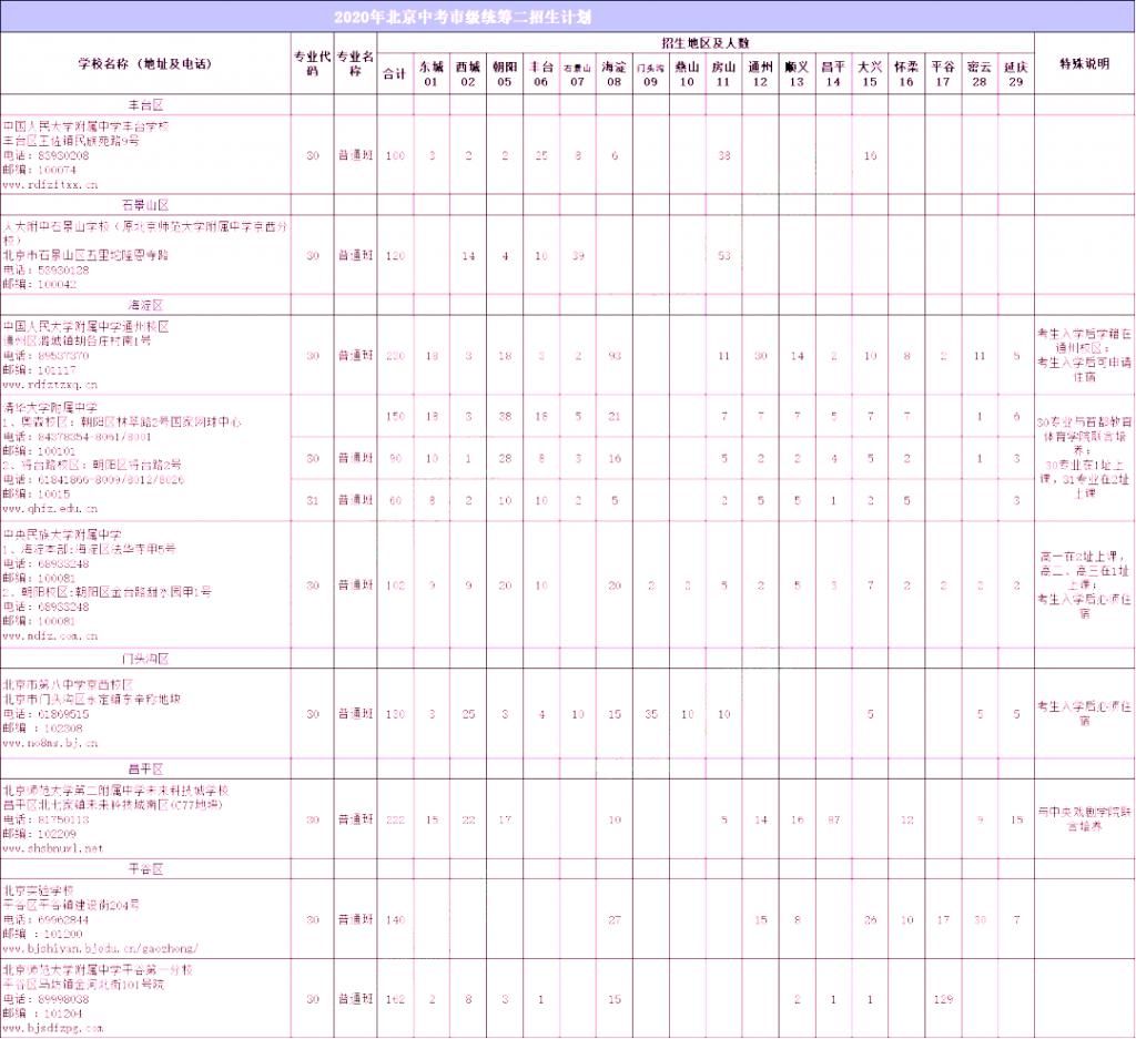 途径|想考入 城区优质高中？这几个升学途径一定不能放过！