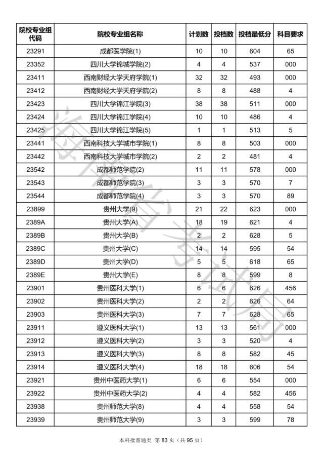 2020海南本科批院校录取投档线汇总！2021高考志愿填报参考