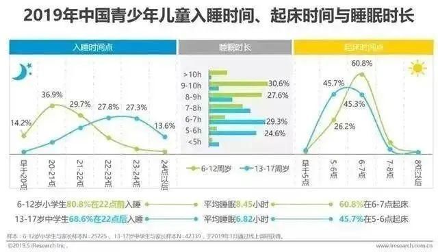 睡梦中|多位男童睡梦中去世：睡前千万别做这3件事！孩子会变笨、还有生命危险！