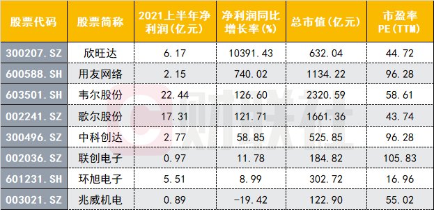 字节跳动|进击的“元宇宙”：字节跳动高调入局VR市场，北向连买六天头部硬件代工商