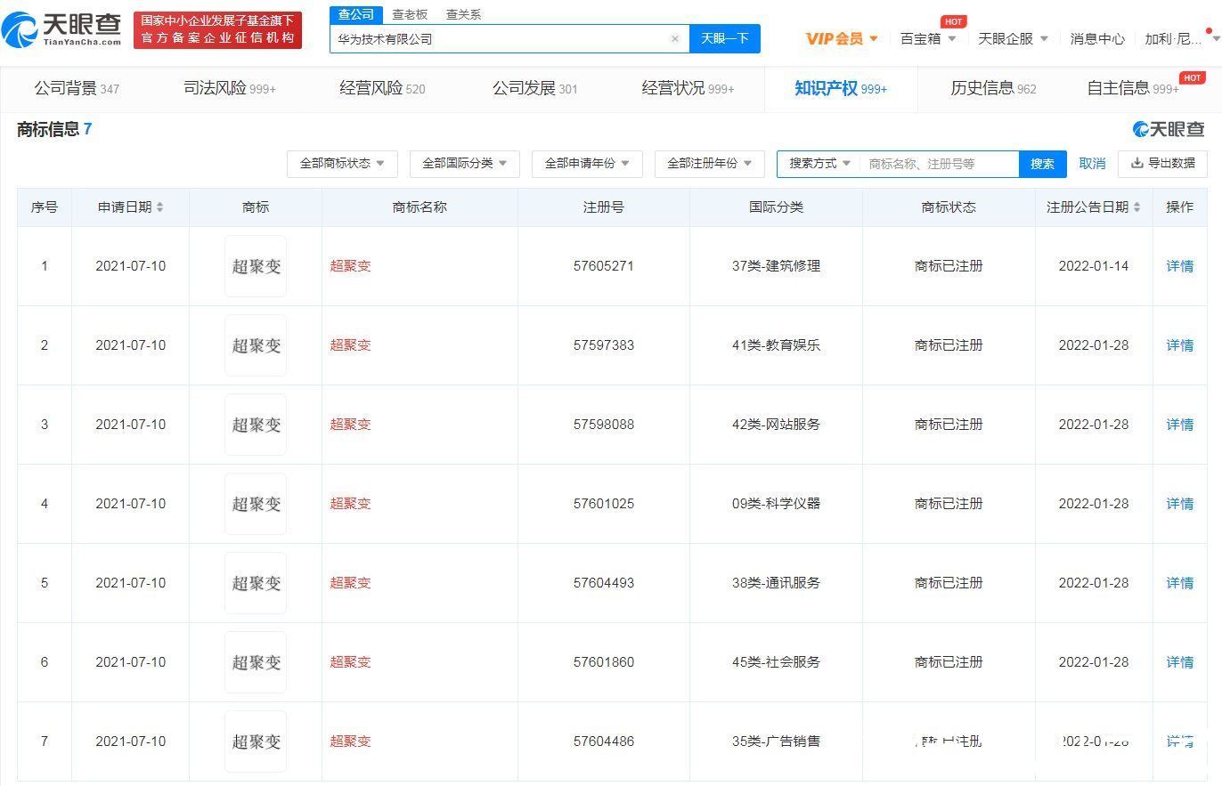 华为技术有限公司|华为“超聚变”商标注册成功