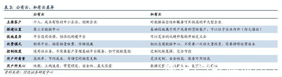 公有云|中国云计算战争：误判、追赶与缠斗