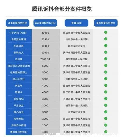 人身权|腾讯为《斗罗大陆》向抖音索赔8亿！混剪影视剧没有获利也算侵权吗？
