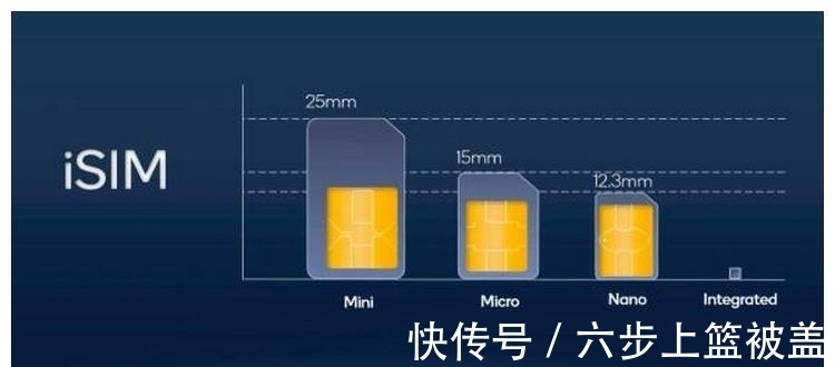 soc|你熟悉的手机SIM卡，可能活不了多久了