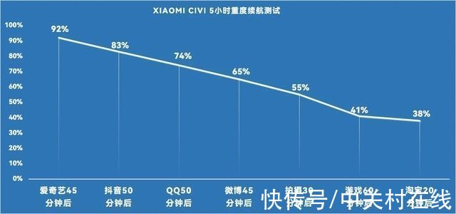 主摄样张|直男癌们的跨年保命帖：2021人像轻旗舰手机横评