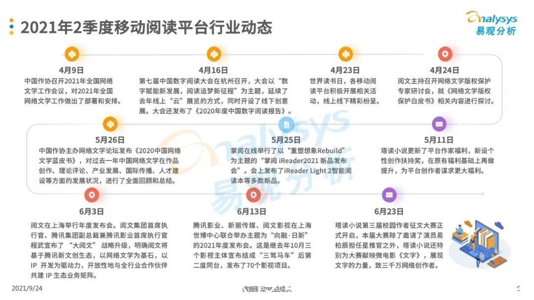 季度|2021年第二季度中国移动阅读市场季度盘点