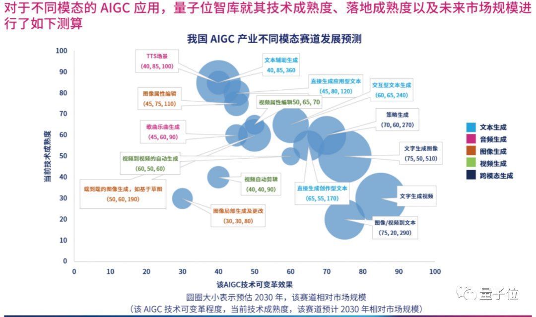 首份中国AIGC产业全景报告发布！3类玩家、4种商业模式、万亿市场