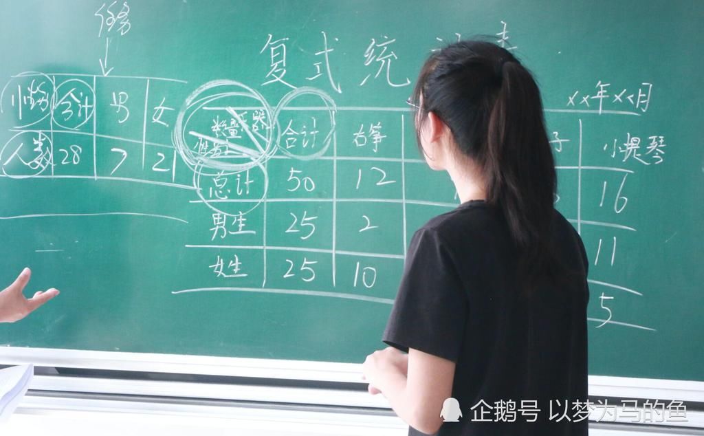 报考了容易后悔的5个专业，真的感兴趣才报考，不然很难学好