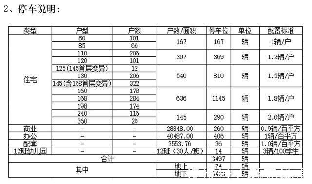 商业|西海岸多个项目公示灵山湾壹号三期高层商业办公、瑞源莲花湾