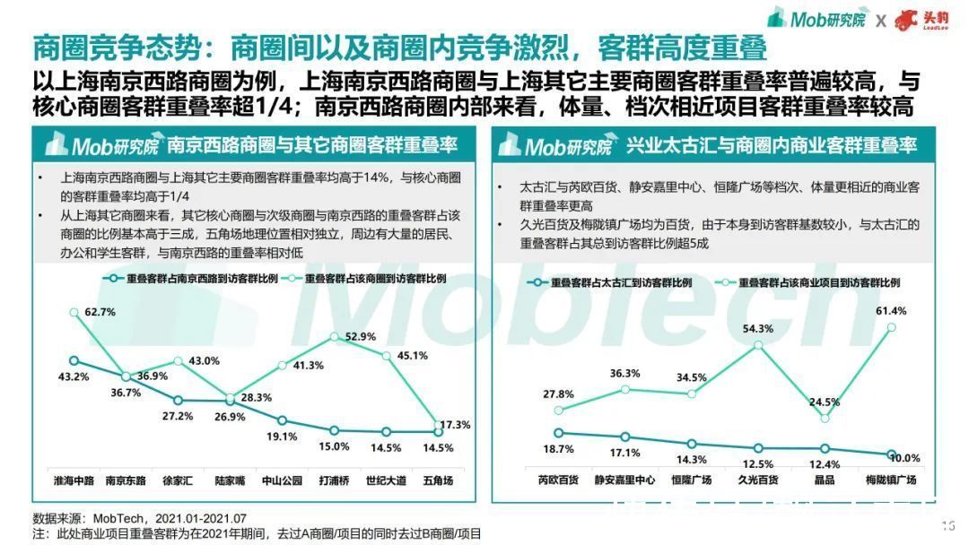 趋势|2021年商业地产趋势洞察报告