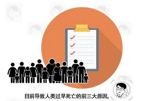  日常生活|心脏不好，和日常生活中的不良习惯有一定关系，4个恶习别忽视
