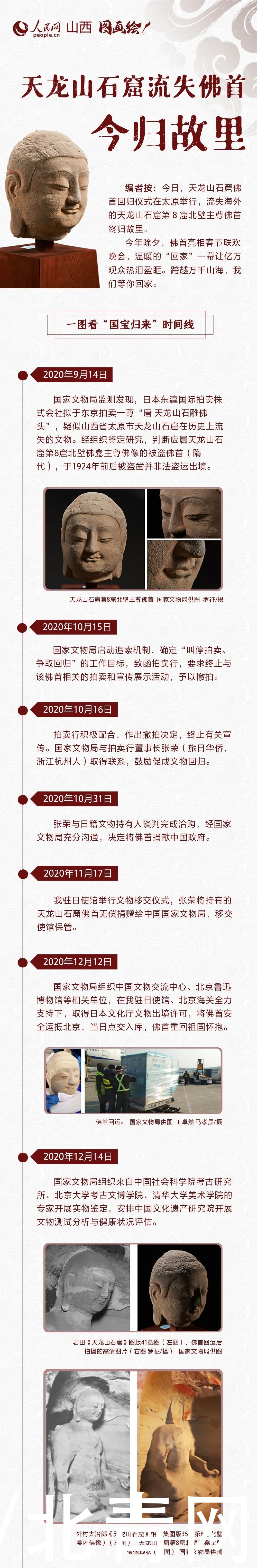 人民网|流离百年!国宝终归故土