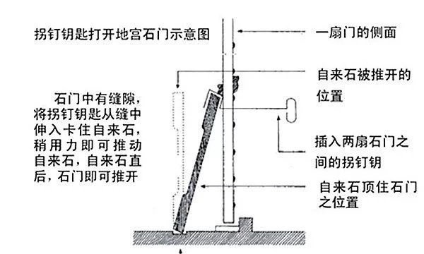  石门|古时候为了不陪葬，反锁皇陵石门后，最后一个工匠怎么逃生？