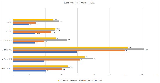 geforce|开启光追横扫主流游戏！AX电竞叛客RTX3050显卡评测