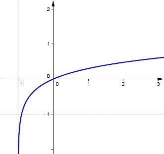 解题|「高中数学」10种解题方法，轻松秒杀选择题