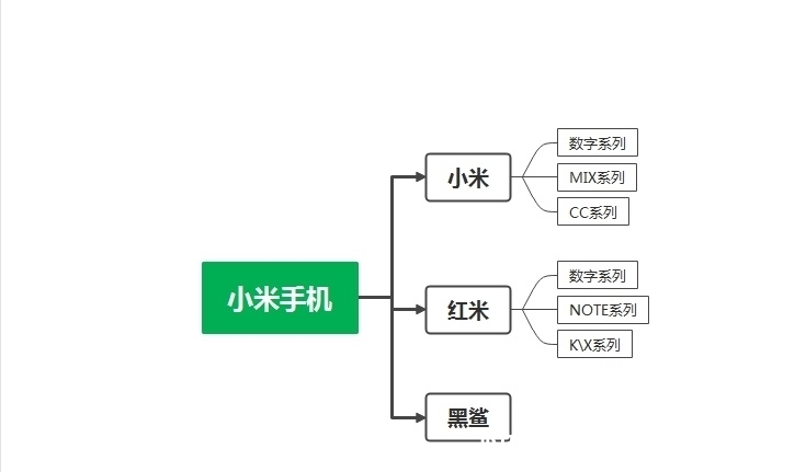 红米note|小米手机性价比最高的是哪款手机？