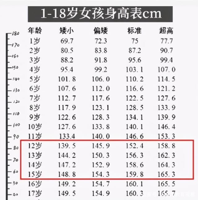 体育课|初中生“身高表”公布，过半学生身高不达标，你家孩子及格了吗?